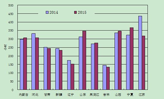 -中國(guó)電力網(wǎng)(www.chinapower.com.cn)版權(quán)所有