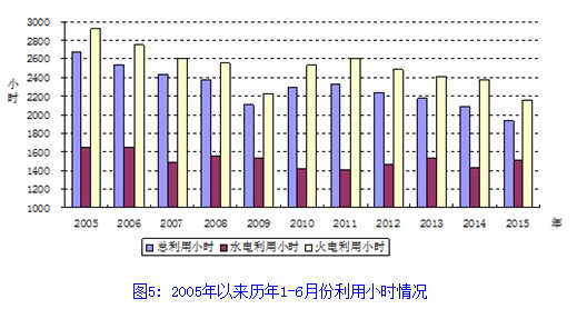 -中國電力網(wǎng)(www.chinapower.com.cn)版權(quán)所有